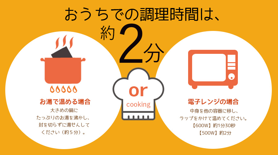 調理時間はたったの2分
